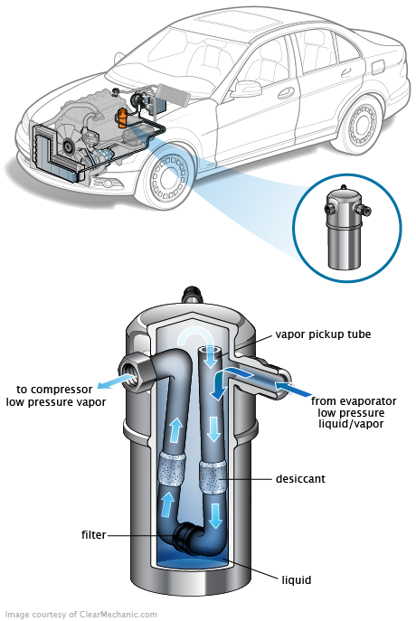 See B247C repair manual